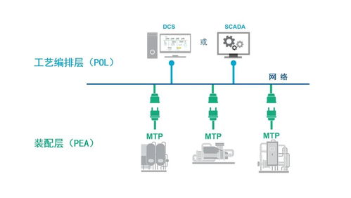 艾默生MTP工具 加速制造業產品上市與系統集成的關鍵利器